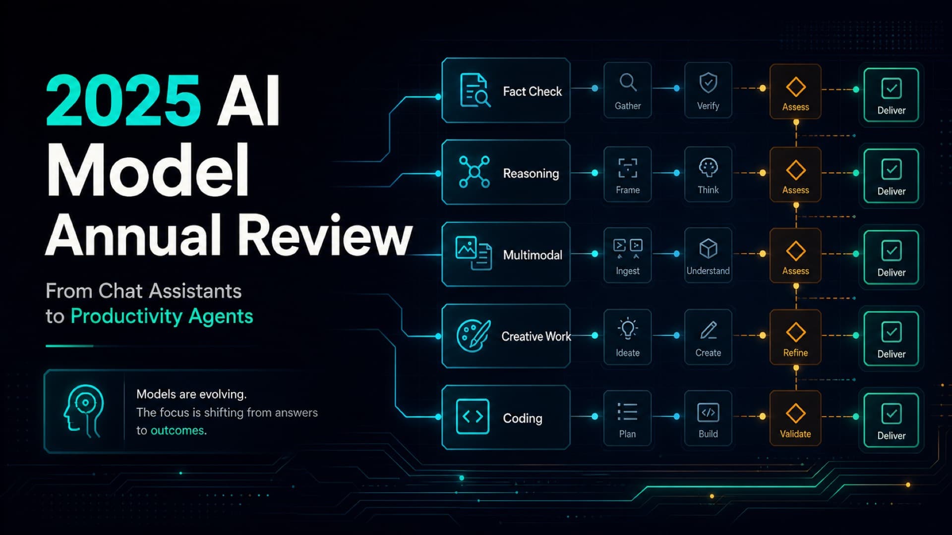 2025 AI model annual review: from chat assistants to productivity agents cover image