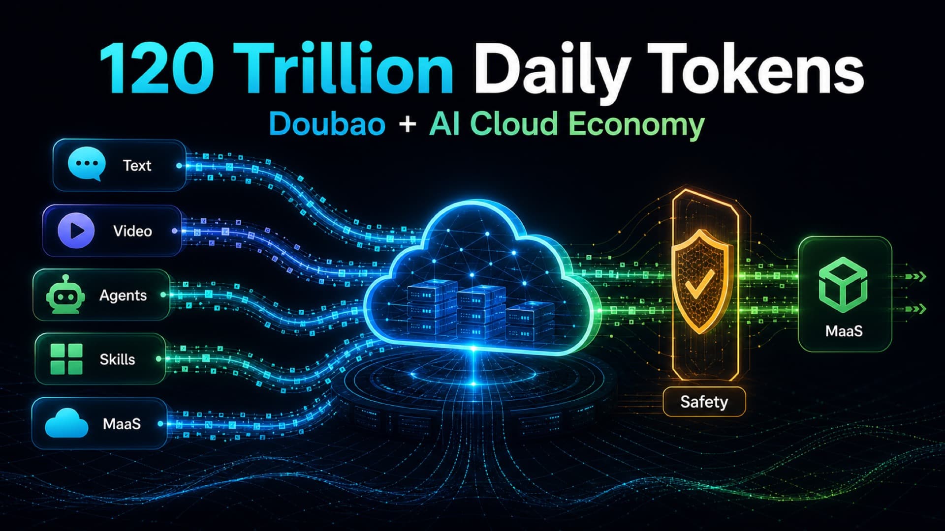 Doubao token usage: 120 trillion daily tokens and the AI cloud war cover image