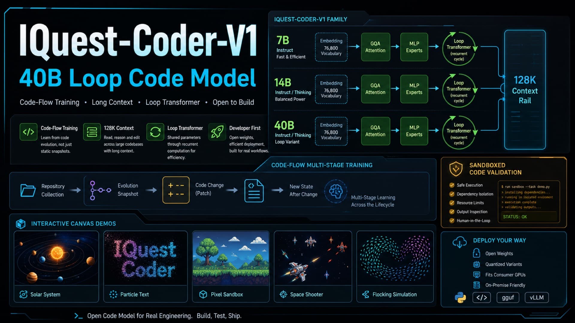 IQuest-Coder-V1: 40B code model, Loop architecture and SWE-Bench hype cover image