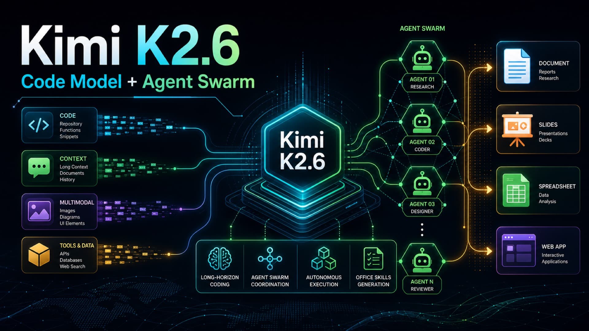Kimi K2.6: open-source code model and agent swarm upgrade cover image