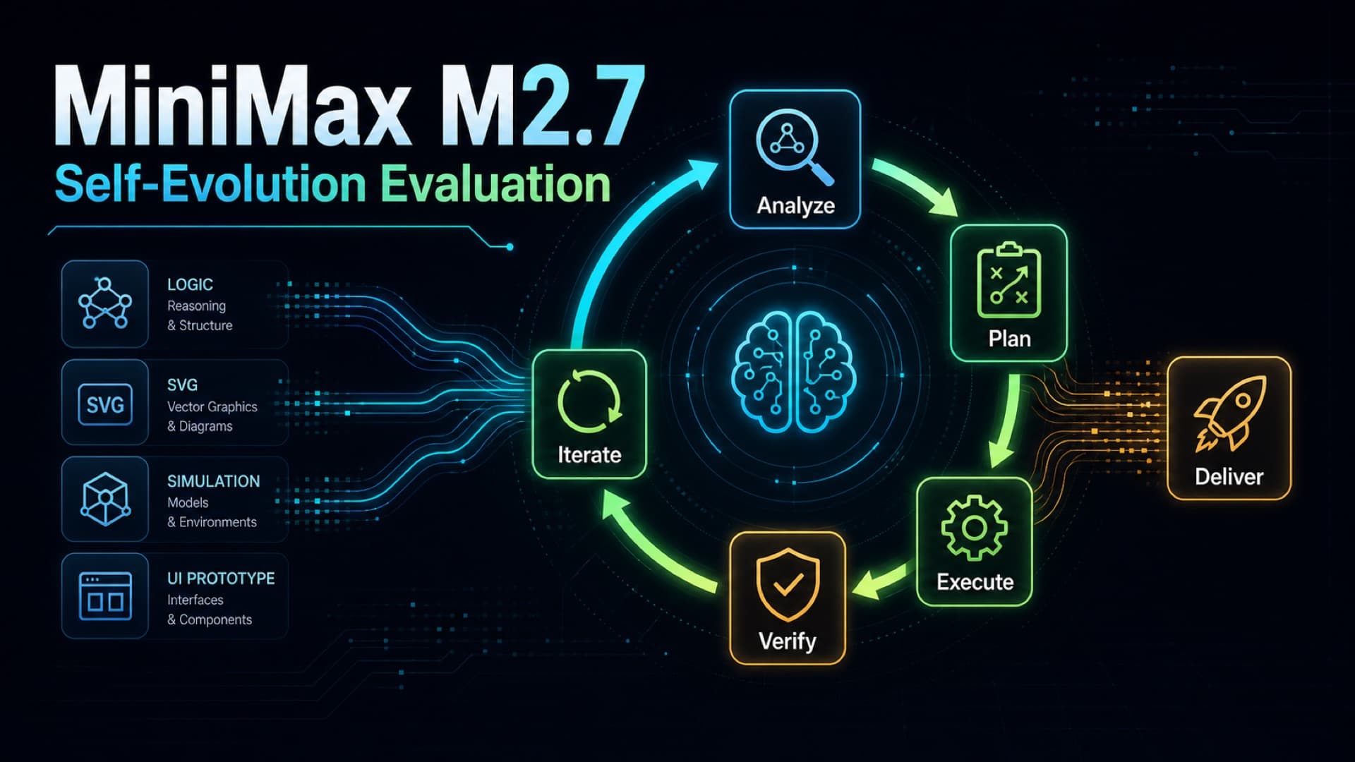 MiniMax M2.7 evaluation: self-evolution and engineering delivery cover image