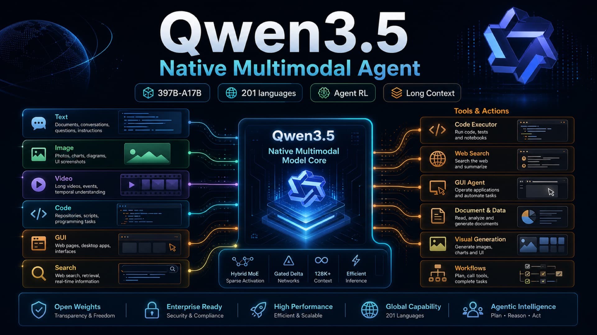 Qwen3.5: native multimodal agent architecture for developers cover image